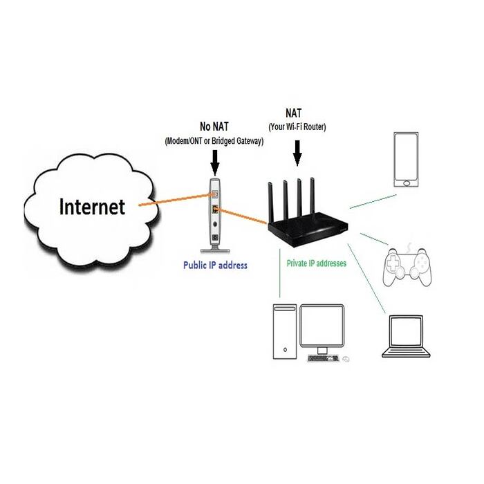 gateways and routers