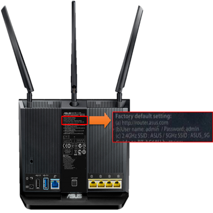 SSID on Routers