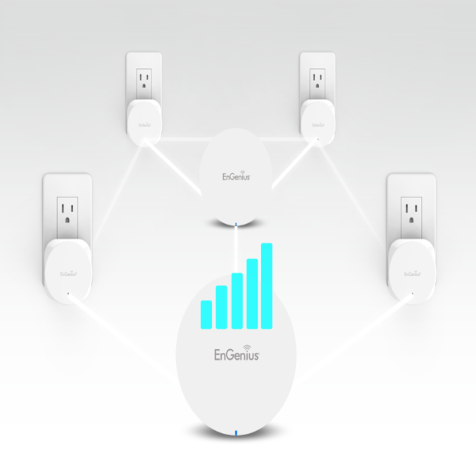 Your Router History